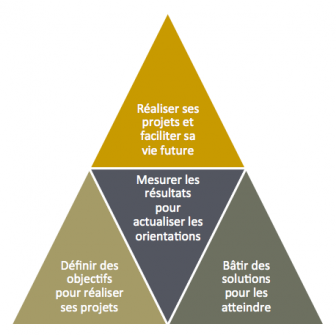 pyramide-expertise