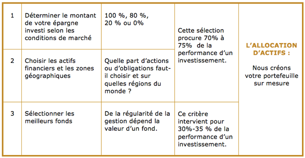 tableau-plusvalue4