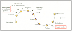 Psychologie_investisseur