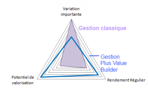 Placement_securise